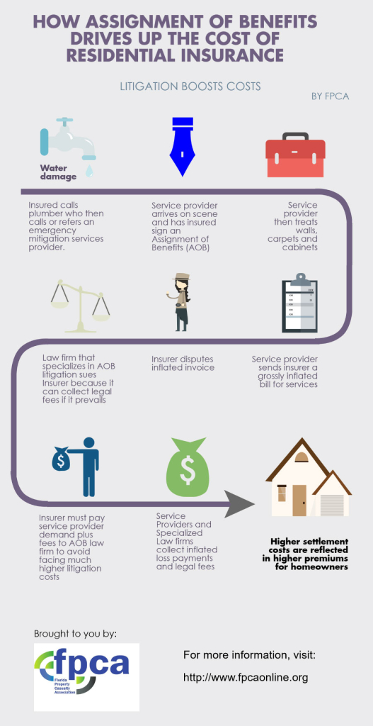 assignment of benefits property insurance